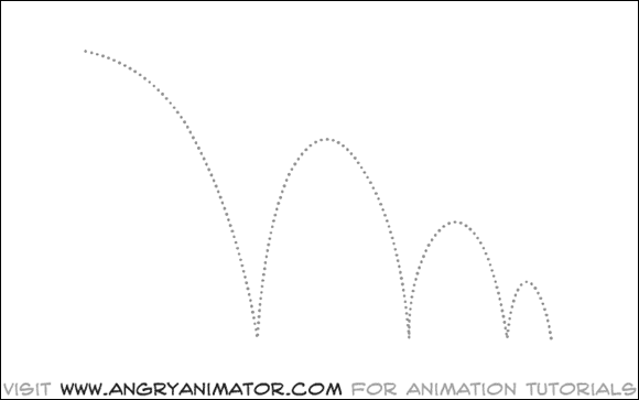 figure 2: bouncing ball arcs