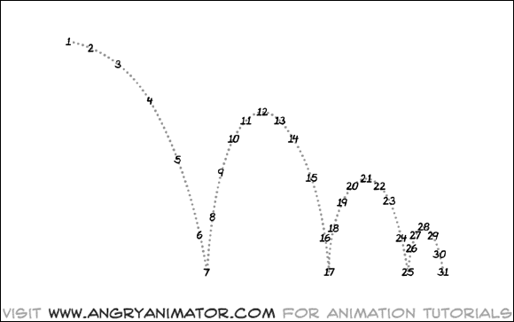 figure 3: arcs with frame numbers