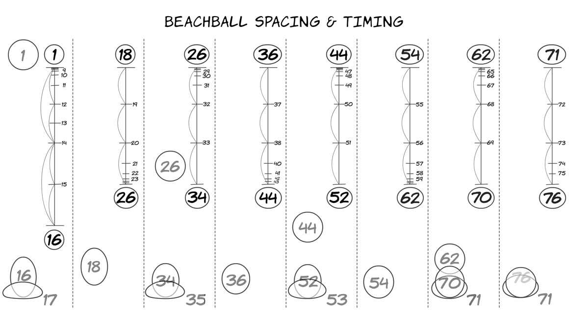timing charts bouncing ball spacing