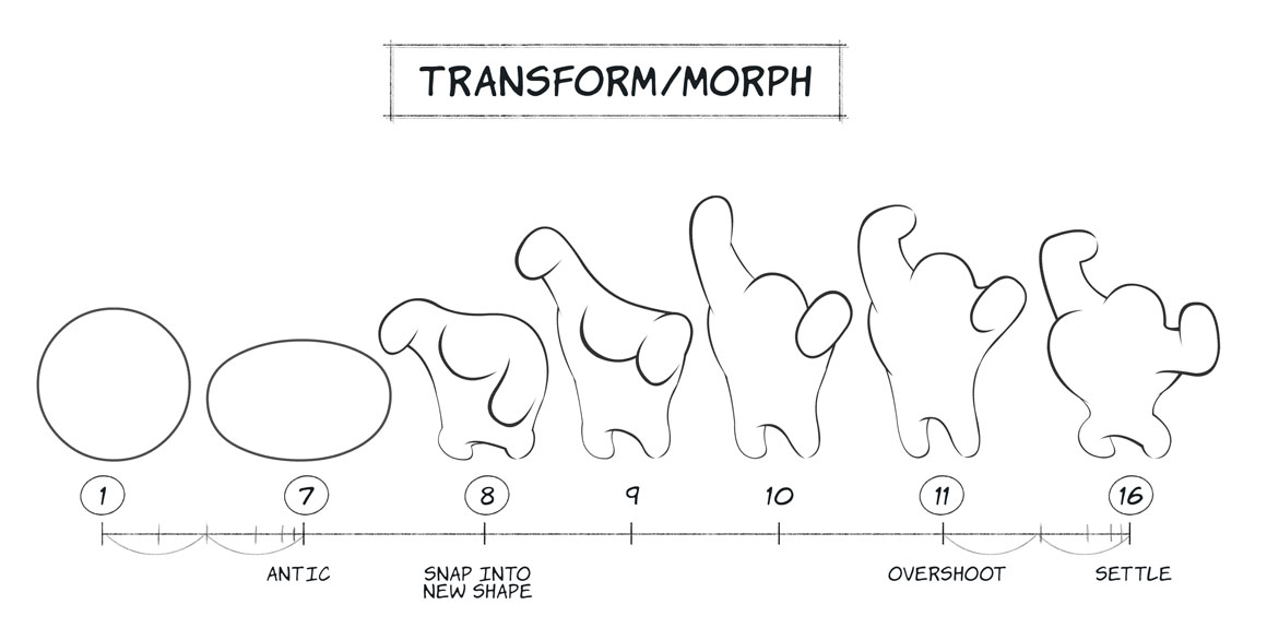 transformation morph